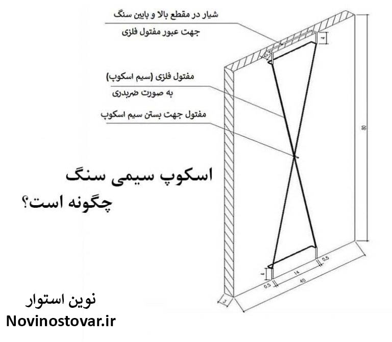 اسکوپ سیمی سنگ