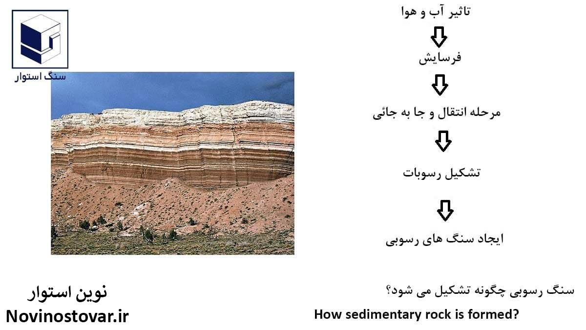 سنگ رسوبی چگونه تشکیل می شود